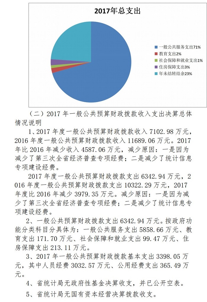 陕西省财政支出三年分析与未来展望