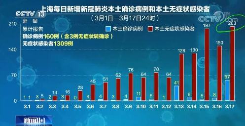 福建与上海联动加强精准防控