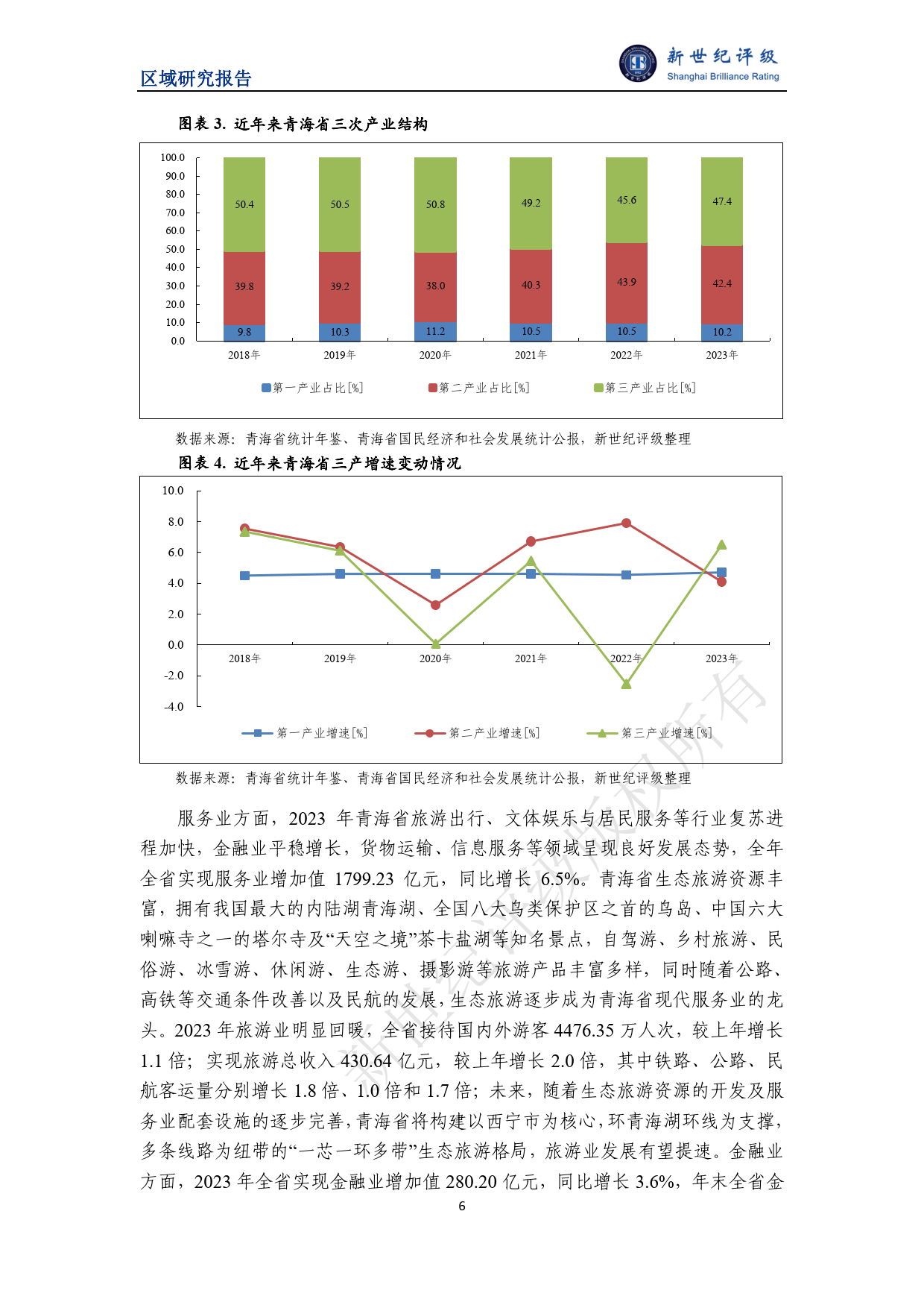 青海杭州，疫情报告与经济复苏的双线并进