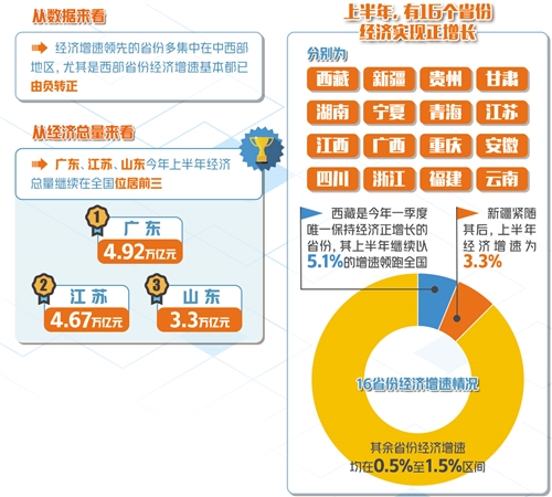 青海杭州，疫情报告与经济复苏的双线并进