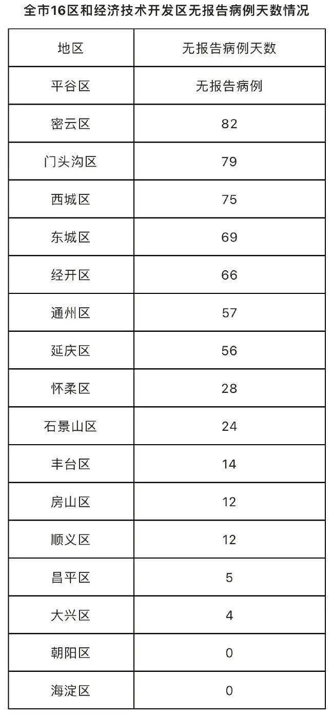 青海省疫情报告与昆明最新消息，防控形势严峻，需加强防控措施