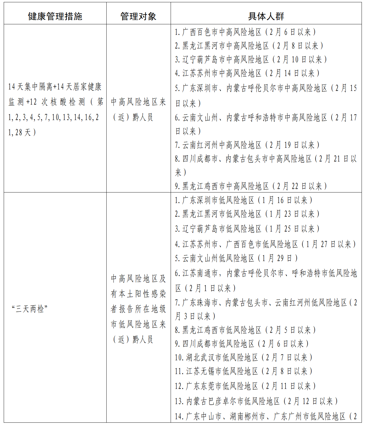 青海贵阳疫情报告，防控成效显著，未来展望可期