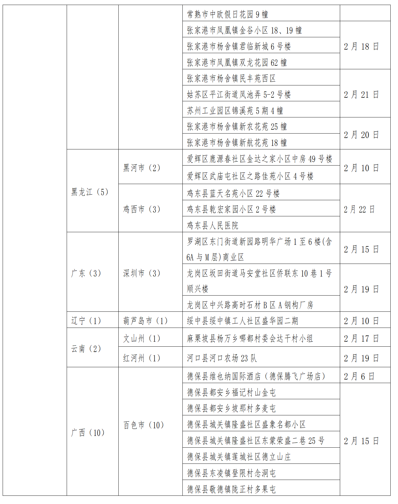 青海贵阳疫情报告，防控成效显著，未来展望可期