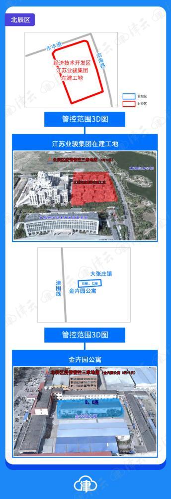 陕西省与天津市疫情最新消息及天气变化