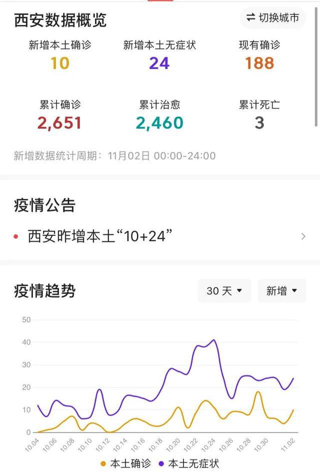 陕西省疫情最新情况，今日信息更新