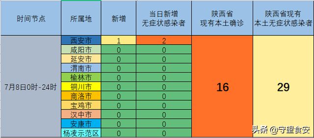 陕西省疫情最新情况，今日信息更新