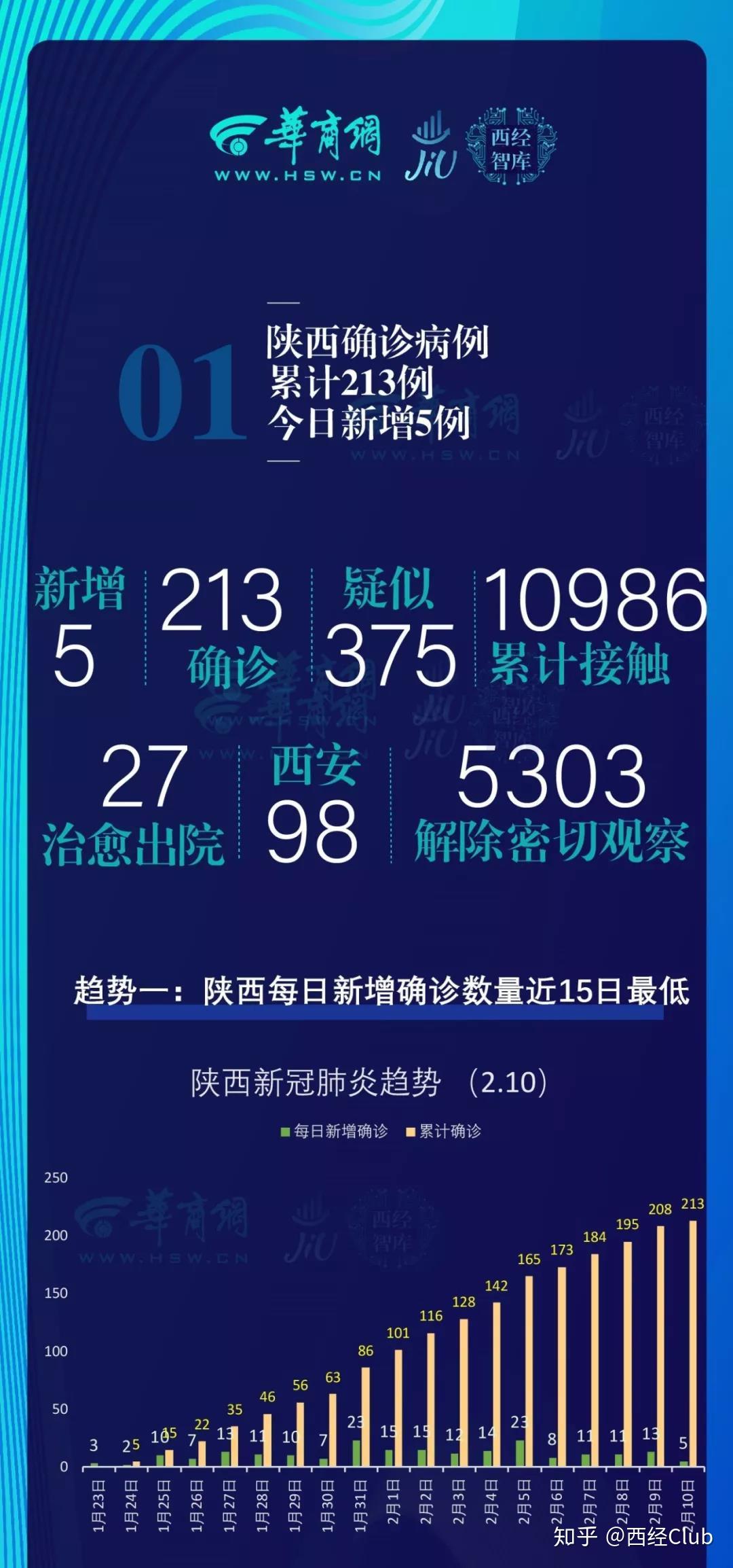 陕西疫情新增病例，防控成效与挑战持续