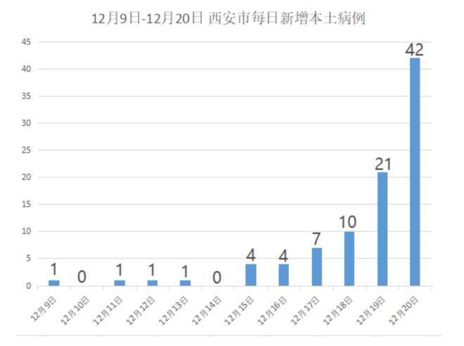 陕西疫情新增病例，防控成效与挑战持续