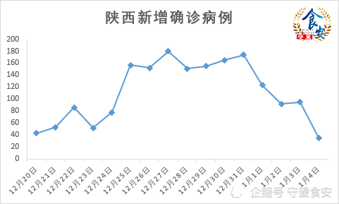 陕西疫情新增病例，防控成效与挑战持续