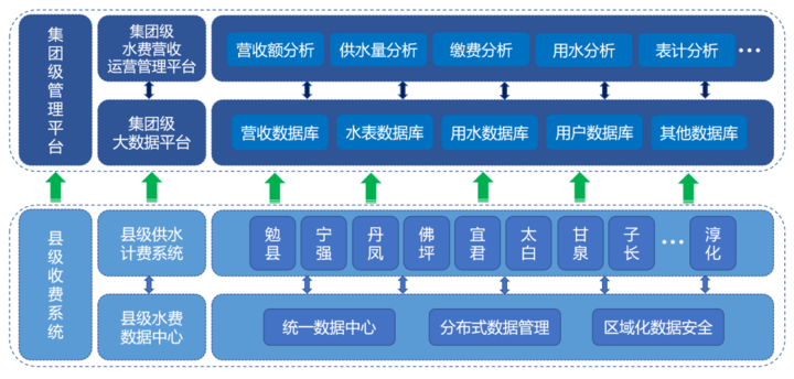 陕西省水利厅门户网站，构建水利信息新平台，助力陕西水利事业高质量发展