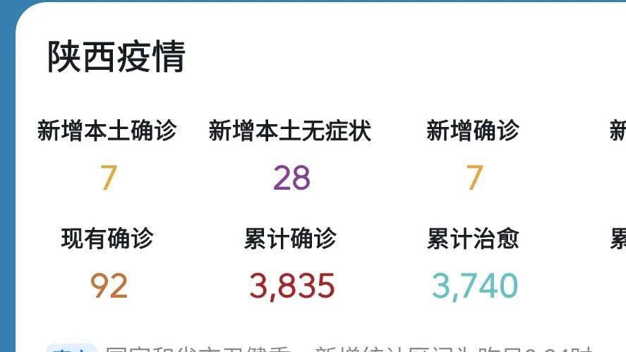 陕西新冠疫情稳定局面与未来展望，精准防控成效显著