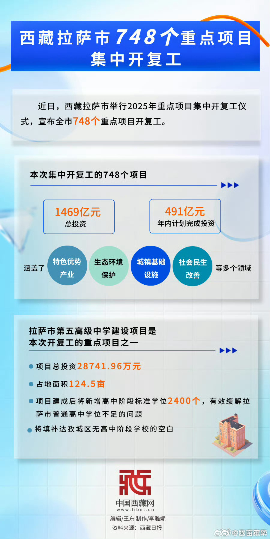 拉萨疫情防控最新数据，全面剖析疫情现状与防控成效