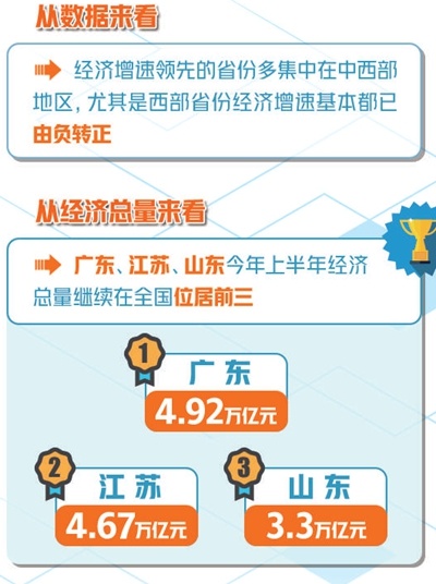 银川市疫情防控成效显著，经济复苏稳步前行