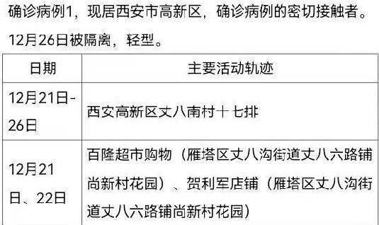 澳门确诊病例陕西轨迹，防疫挑战跨越地域