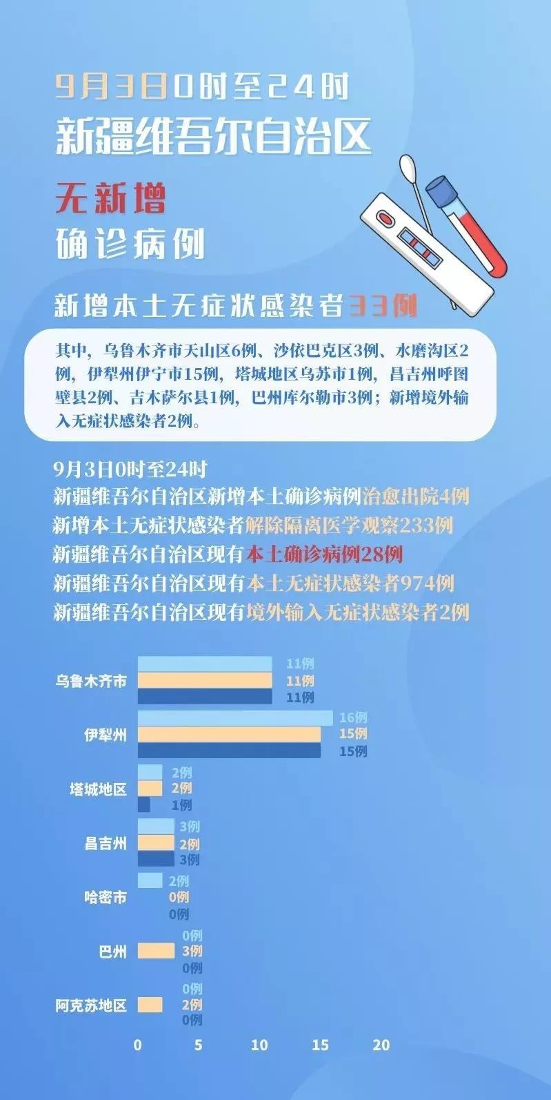 乌鲁木齐疫情降级，防控成效显著，社会经济稳步复苏