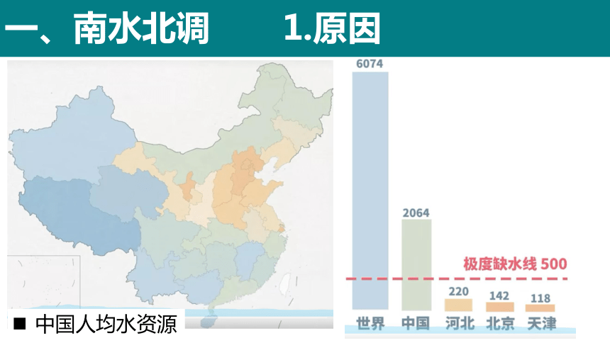 西宁水利厅，区域分布与水利发展综述