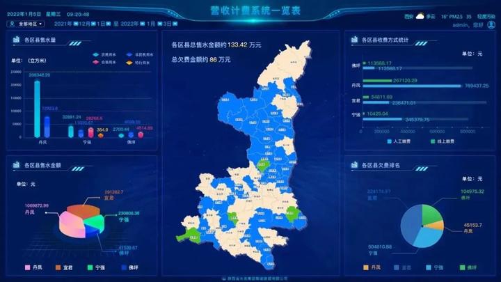 陕西省水利工程信息平台，智慧水利的先锋