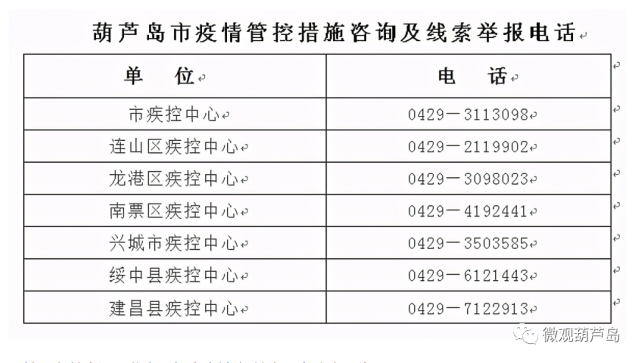 辽宁省疫情监督电话，构建防疫安全网的关键一环