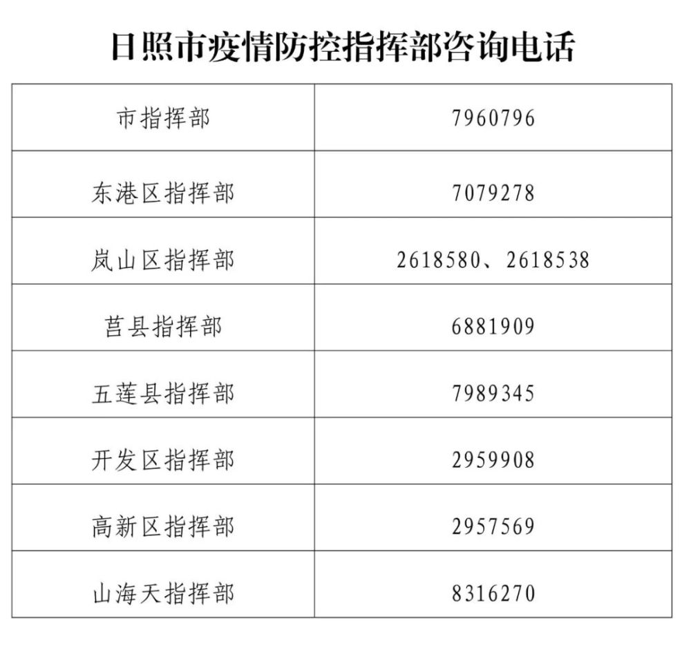 辽宁省疫情防控指挥部最新公告