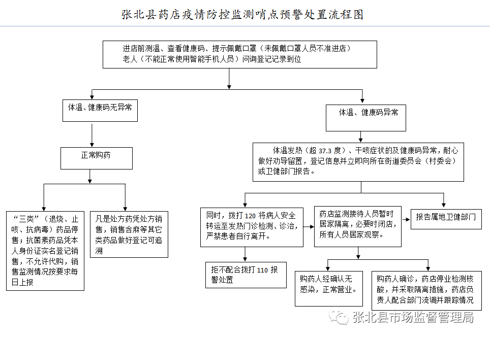 辽宁省疫情防控最新文件综述，强化防控措施，保障人民健康