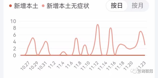 沈阳28例疫情行动轨迹追踪与分析