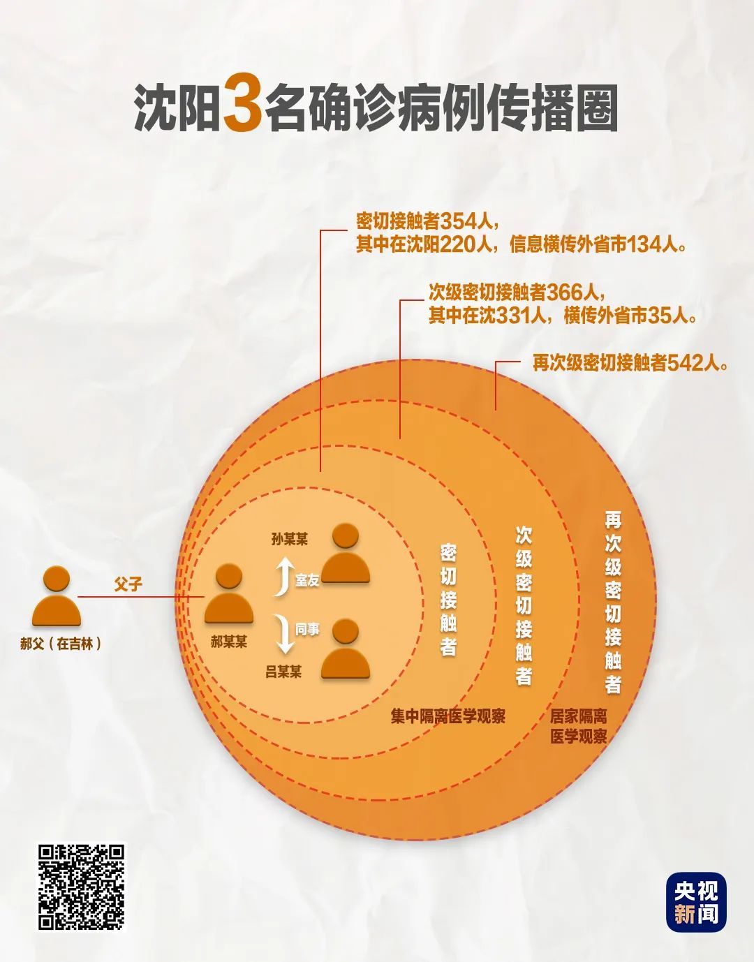 沈阳新增病例行踪追踪，城市防疫细节与公众配合至关重要