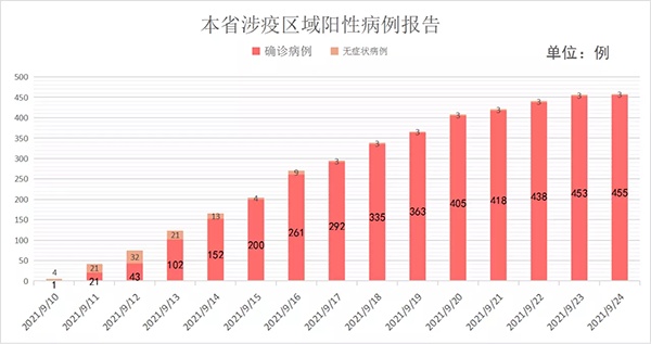 沈阳新疫情挑战，精准防控下的城市应对策略