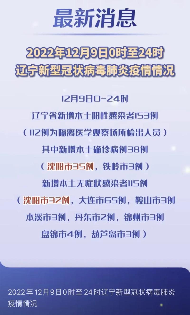 辽宁省及沈阳市疫情防控政策综述