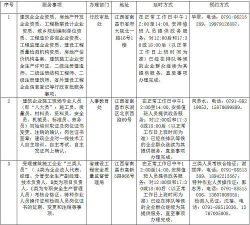 江西省住建局电话，高效了解与咨询的途径