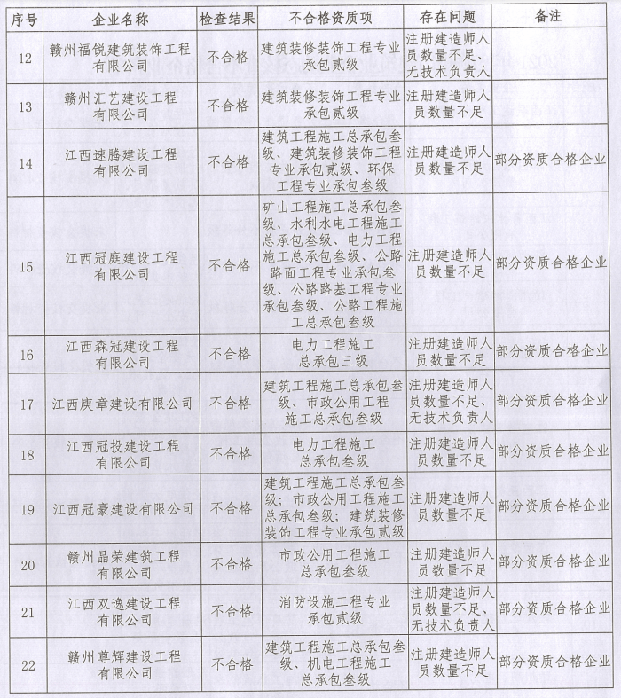 江西省住建局电话，高效了解与咨询的途径