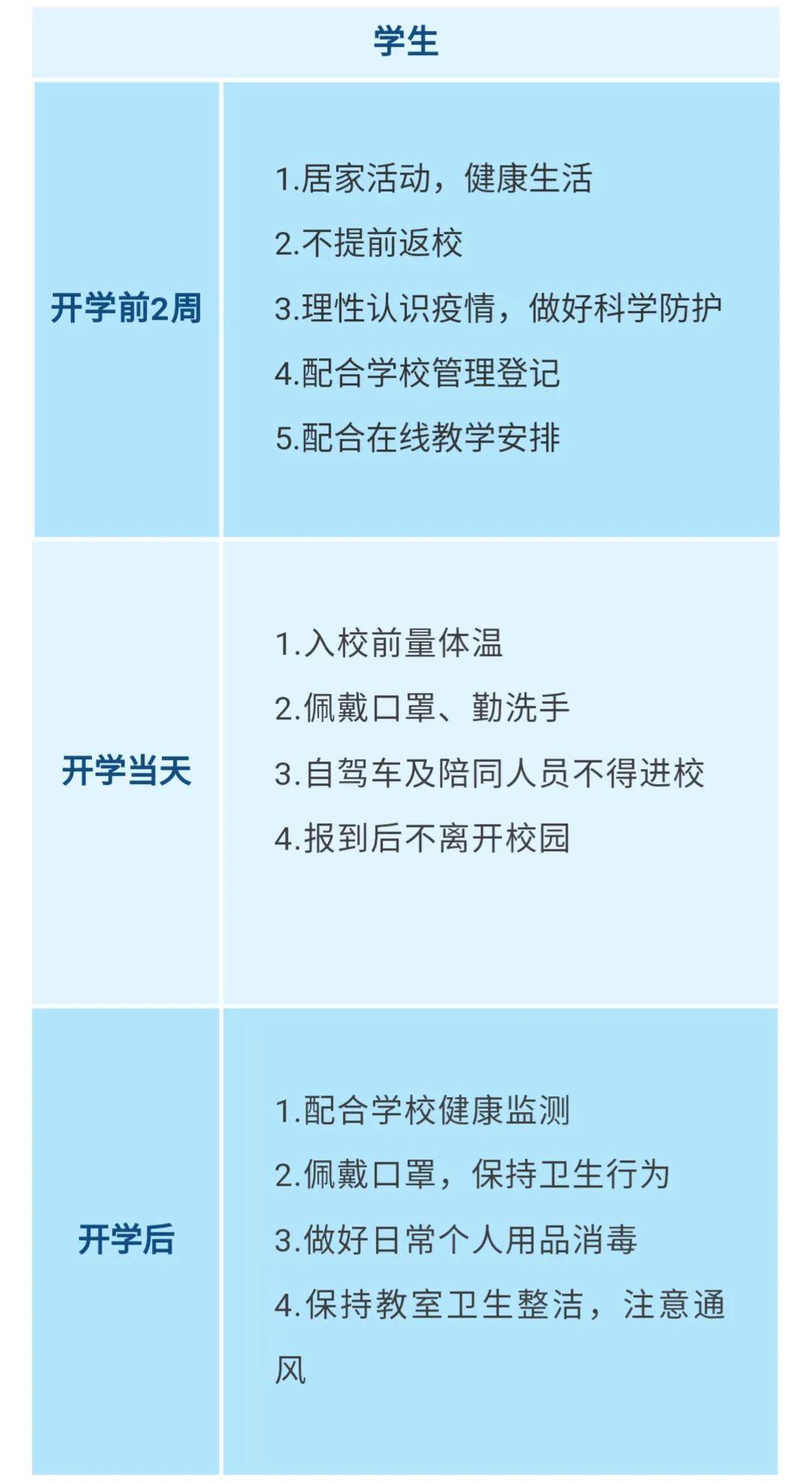 江西省疫情防控通知令