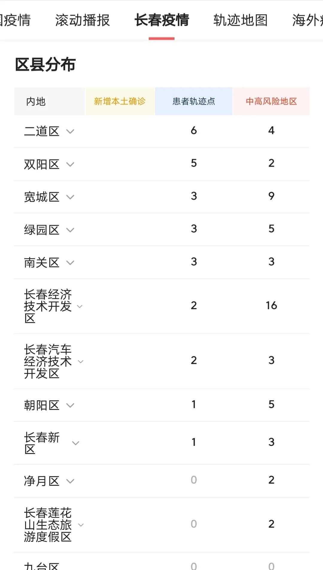 辽宁长春疫情最新情况，全面审视与深度分析