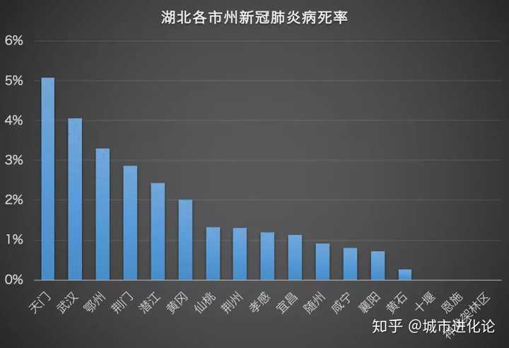湖北疫情，各省援助情况如何？