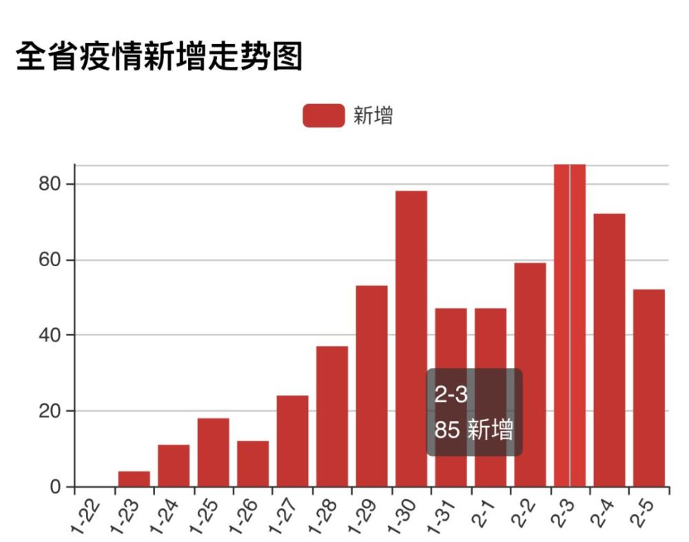 江西省当前疫情情况概述