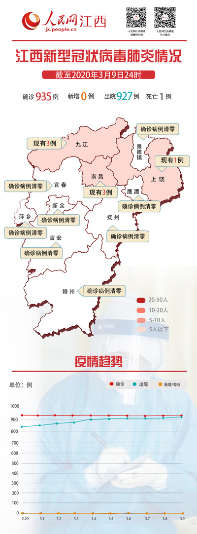 多维度视角下的江西省疫情重灾区评估