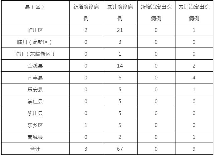 江西省疫情实时查询，数据、措施与公众健康指南
