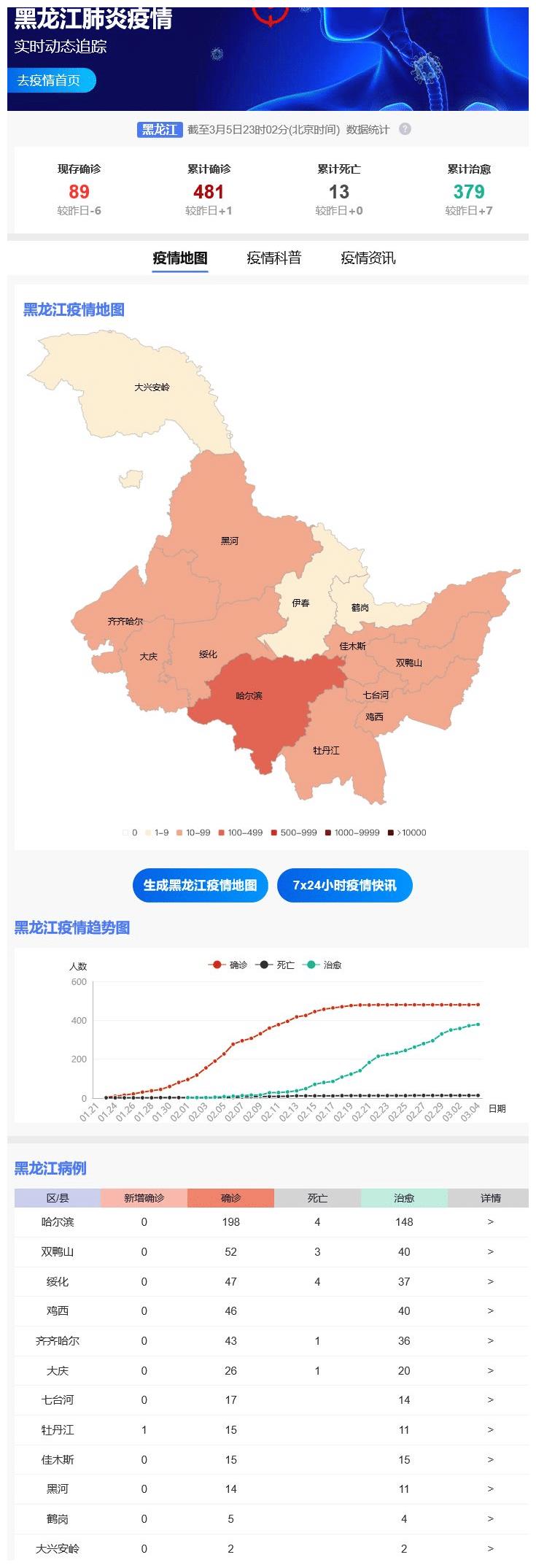 黑龙江省疫情分析报告，最新数据、趋势及防控措施