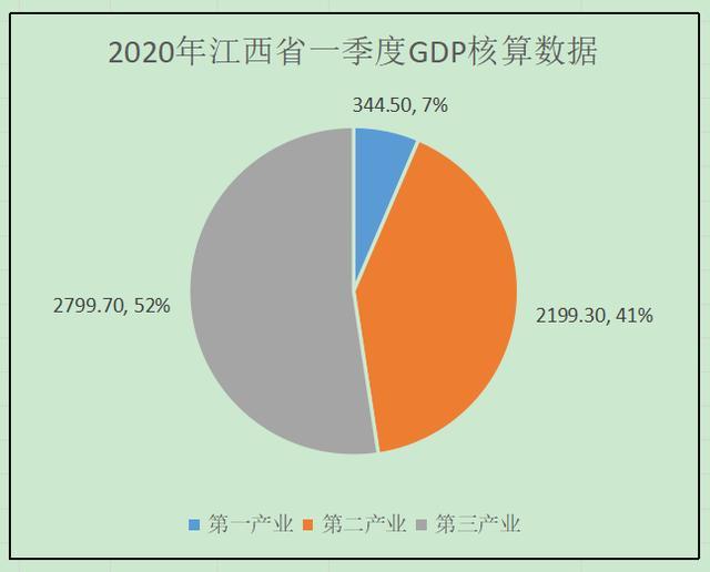 江西省疫情最新数据发布