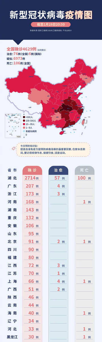 疫情下的中国，江西与青海的防控与挑战