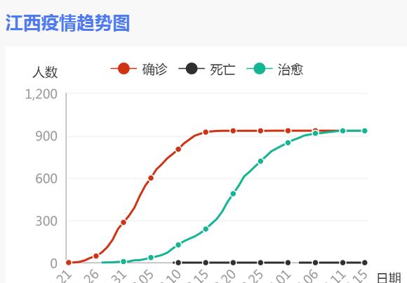 江西省疫情防控措施与南京疫情关联分析