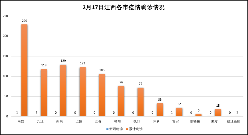 江西省疫情防控措施与南京疫情关联分析