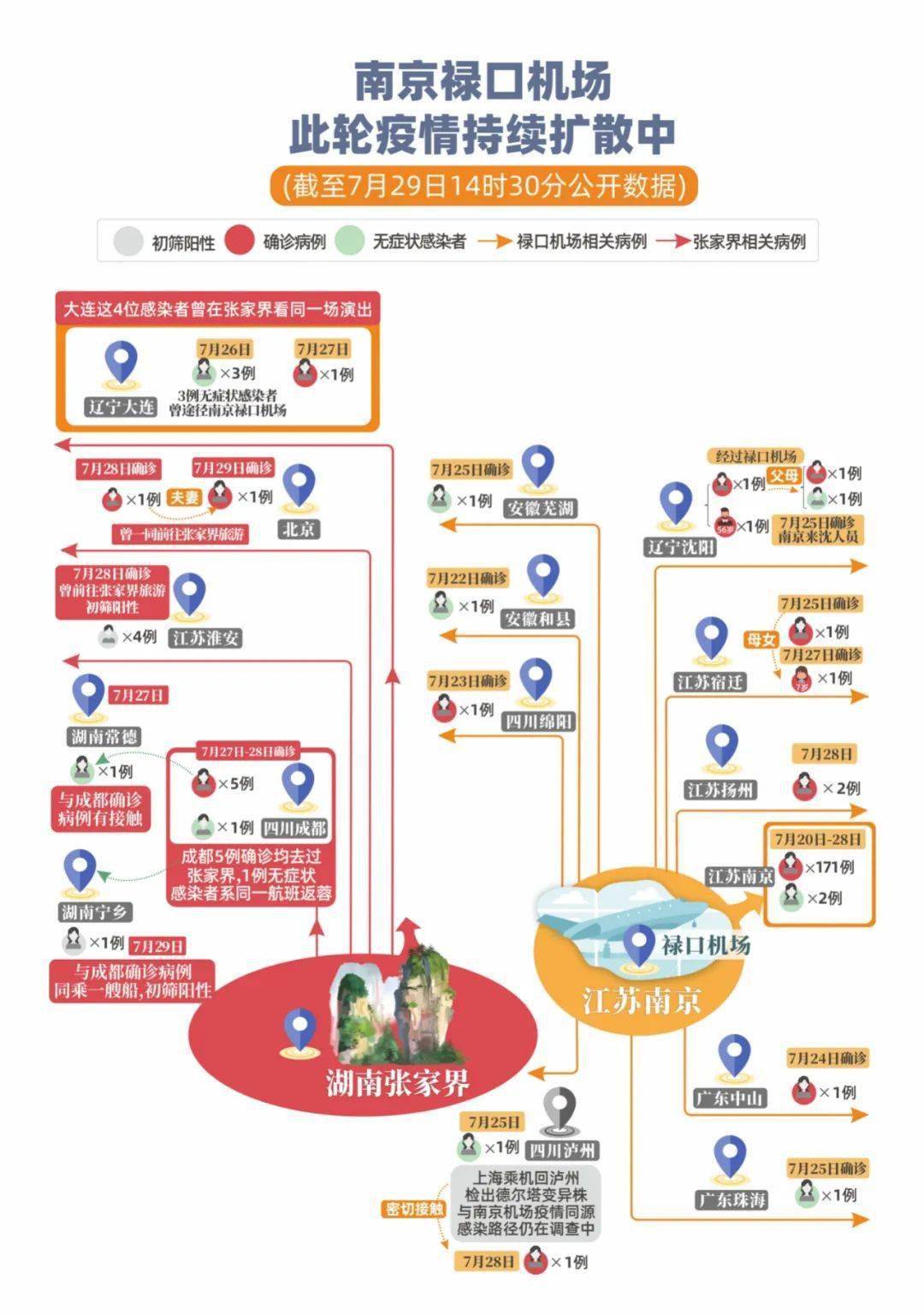 南京疫情与南昌防疫，城市协同与反思