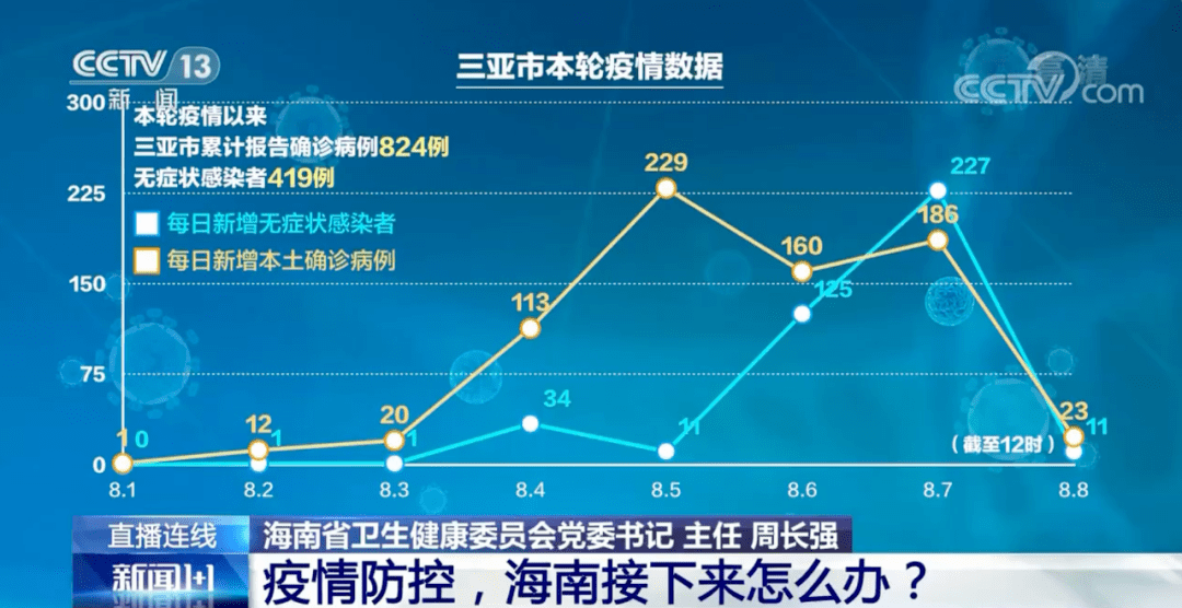 海口疫情报告，从挑战到机遇的转型之路