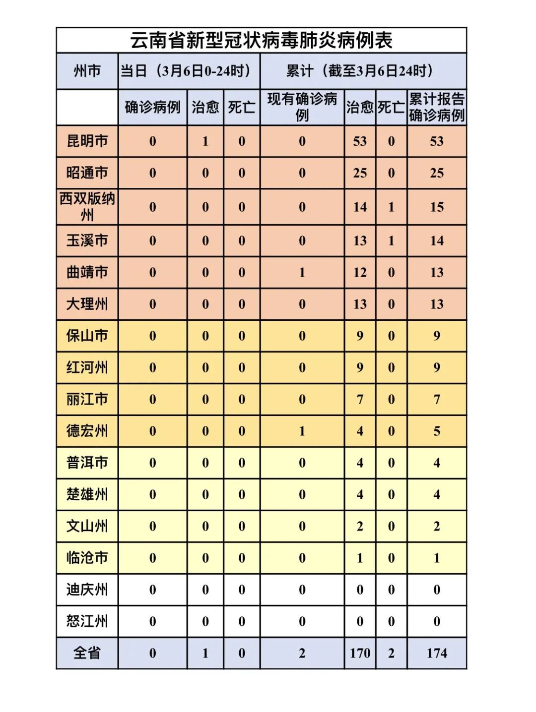 昆明疫情最新通报，云南省疫情动态更新