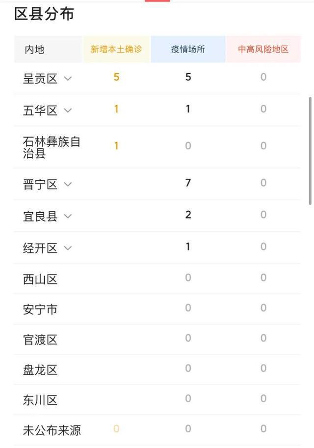 昆明疫情最新通报，云南省疫情动态更新