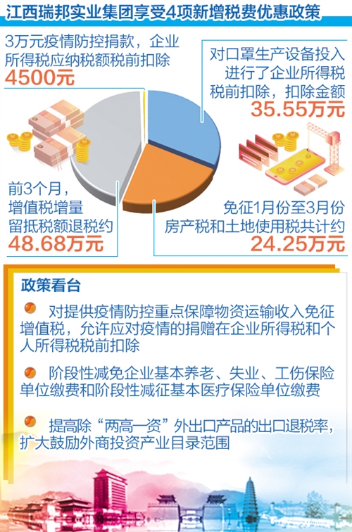 江西房租减免政策助力企业共渡疫情难关