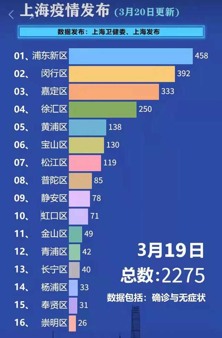 上海疫情最新情况，截至2月4日