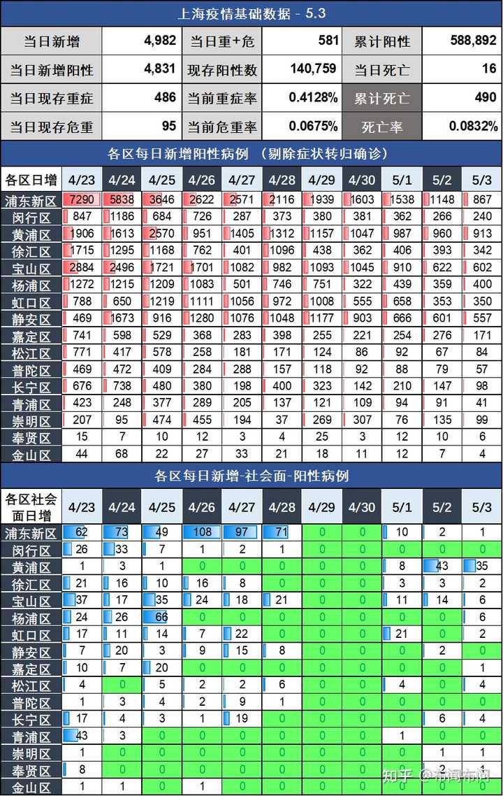 上海疫情最新情况，截至2月4日