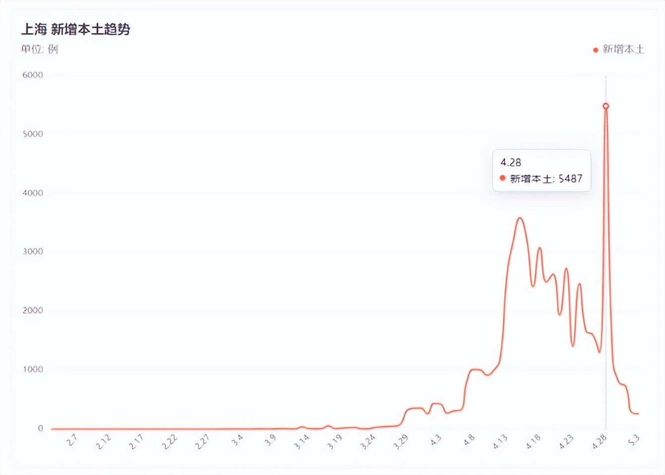 上海疫情疑似人数公布，坚定防控与科学应对步伐