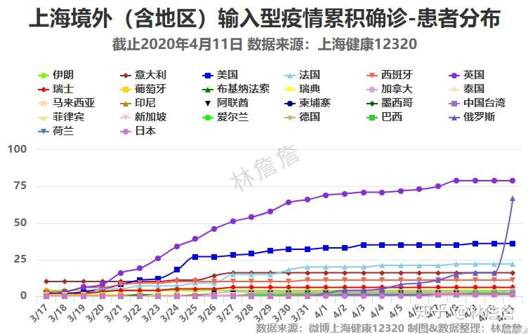 上海疫情疑似人数公布，坚定防控与科学应对步伐